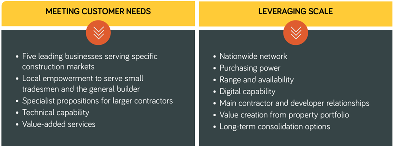 Meeting customer needs and leveraging scale image