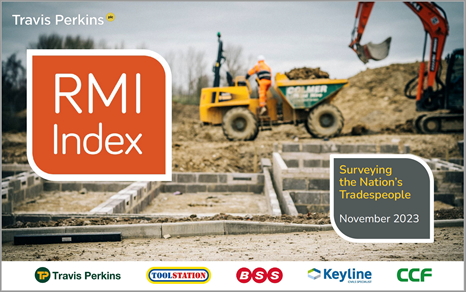 RMI Index November 2023